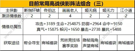 武林外传手游高战侠影阵法搭配推荐图片5