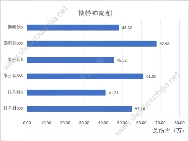 崩坏3真红骑士·月蚀无敌帧大神 技能输出与手法的详细分析(手残党必入)图片3