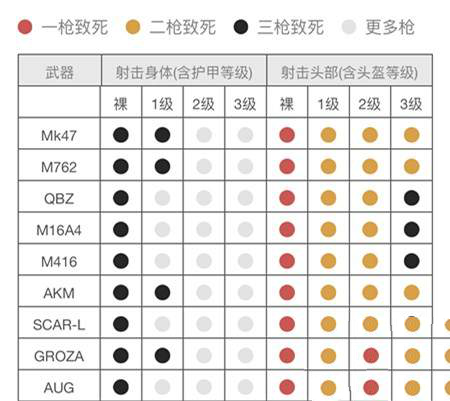 绝地求生刺激战场MK47：一把可以当狙击枪打的突击步枪图片2