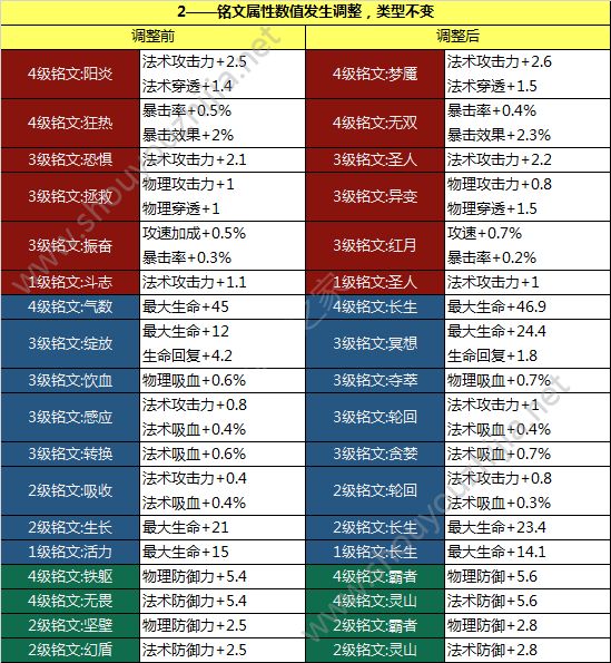 王者荣耀11月19日新版本“战神觉醒”更新汇总：11月最大版本的更新图片21