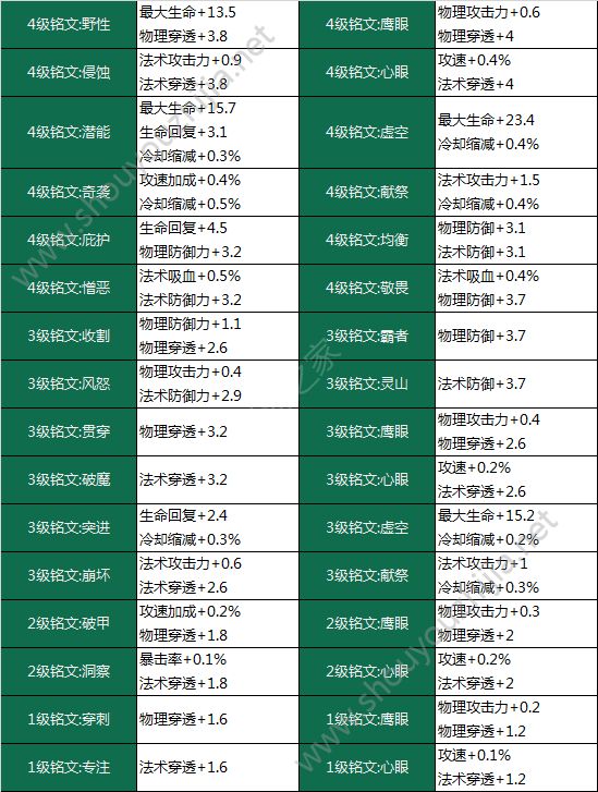 王者荣耀11月19日新版本“战神觉醒”更新汇总：11月最大版本的更新图片20