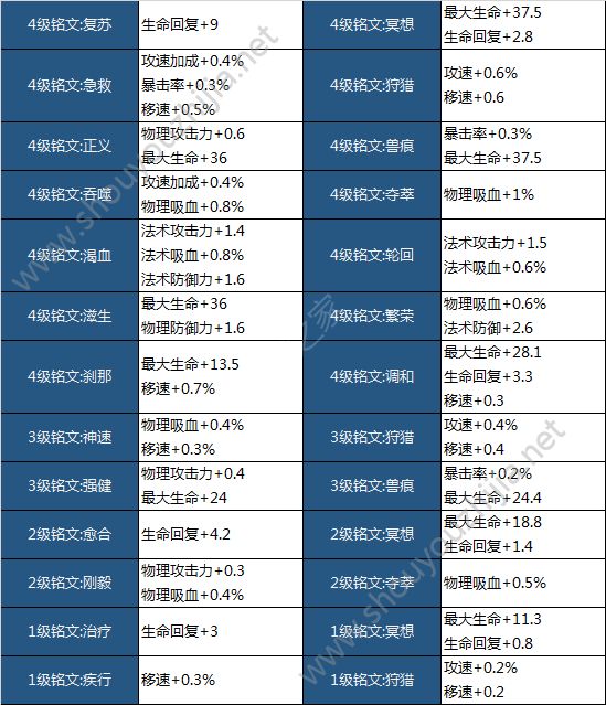 王者荣耀11月19日新版本“战神觉醒”更新汇总：11月最大版本的更新图片19