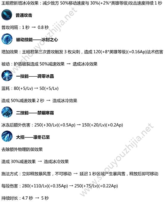 王者荣耀11月19日新版本“战神觉醒”更新汇总：11月最大版本的更新图片7