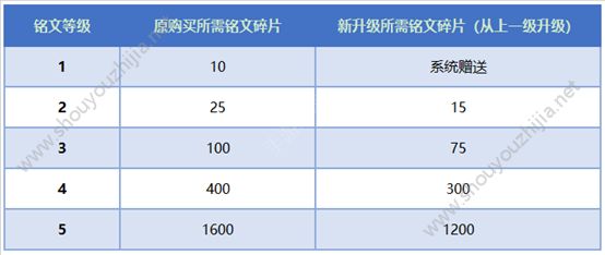 王者荣耀11月19日新版本“战神觉醒”更新汇总：11月最大版本的更新图片15