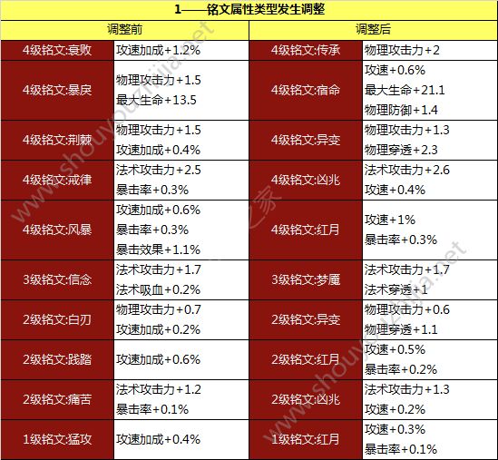 王者荣耀11月19日新版本“战神觉醒”更新汇总：11月最大版本的更新图片18