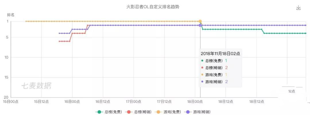 火影忍者OL上线四日取得好成绩图片1