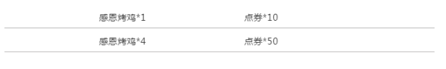 QQ飞车手游2018感恩节活动第一弹：L1级滑板永久、火鸡手杖永久图片12