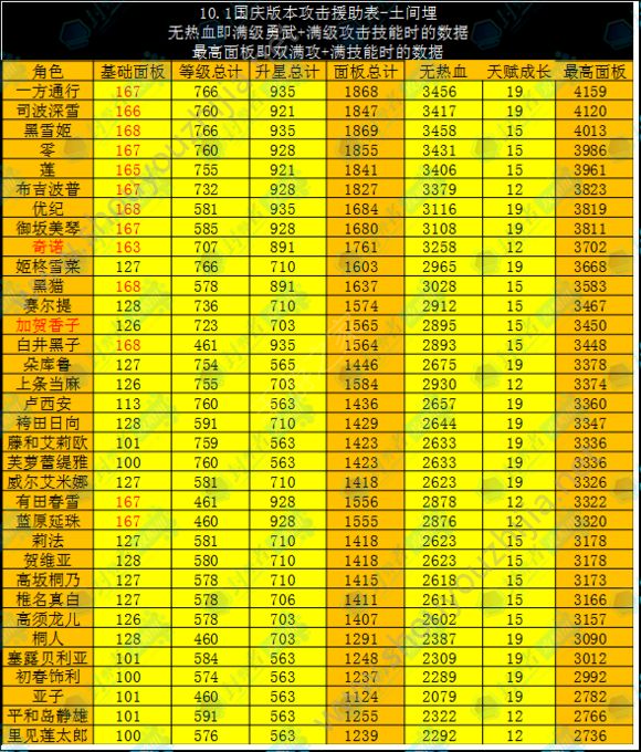 电击文库零境交错最新萌新向攻略大全（v1.0）图片4