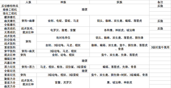 战争艺术赤潮 新手入门攻略图片6