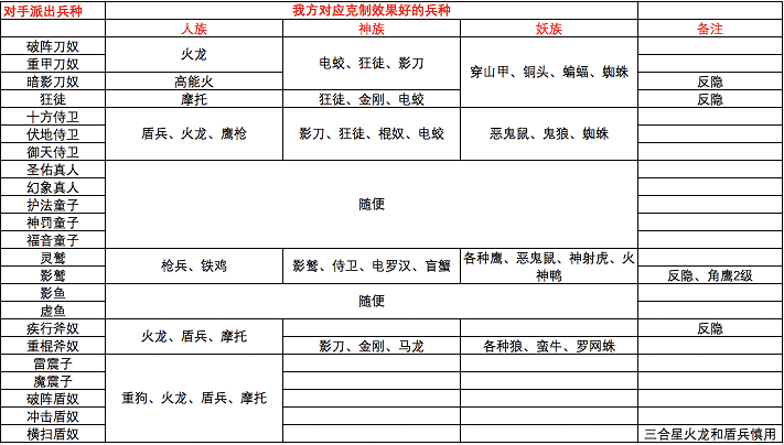 战争艺术赤潮 新手入门攻略图片7