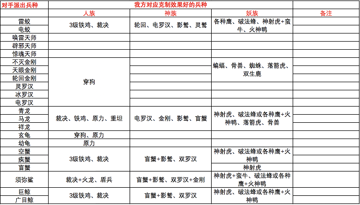 战争艺术赤潮 新手入门攻略图片8