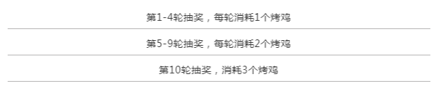 QQ飞车手游2018感恩节活动第一弹：L1级滑板永久、火鸡手杖永久图片10