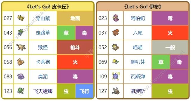 精灵宝可梦letsgo皮卡丘/伊布版本图文攻略大全(附限定宝可梦获取)图片1