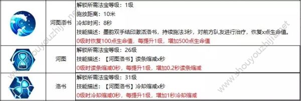 蜀门手游墨韵技能加点及法宝搭配推荐图片9