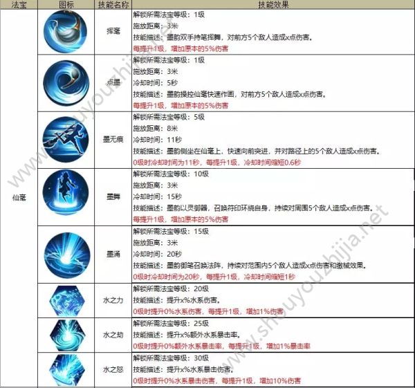 蜀门手游墨韵技能加点及法宝搭配推荐图片3