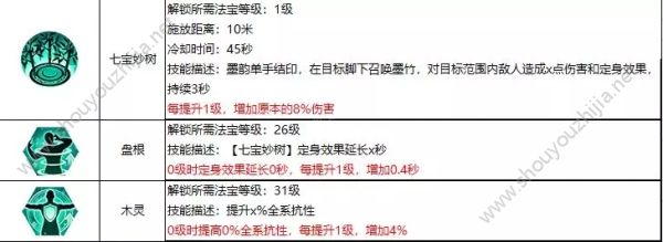 蜀门手游墨韵技能加点及法宝搭配推荐图片4