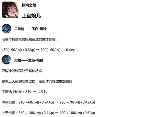 王者荣耀11月28日更新了什么？2018.11.28更新大全汇总