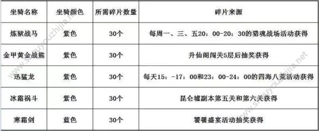 QQ华夏手游快速解锁异兽志 坐骑收集途径大全图片7