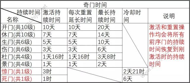 诛仙手游奇门遁甲激活所需经验大全一览图片2