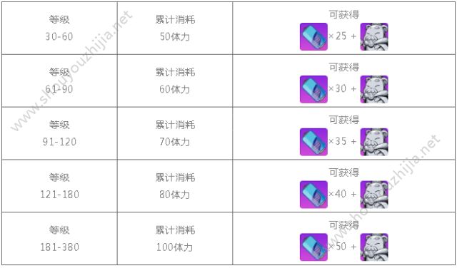 崩坏学园2雾海外典关卡开启 12月活动大全汇总图片5