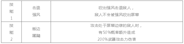 崩坏学园2雾海外典关卡开启 12月活动大全汇总图片2