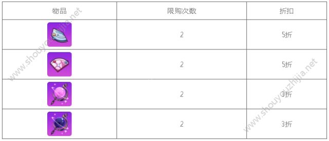 崩坏学园2雾海外典关卡开启 12月活动大全汇总图片3