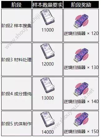 崩坏3空岛寻猎作战图文攻略(含宝箱位置) 代币获取数量及代币兑换一览图片12