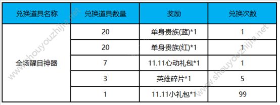 王者荣耀11月6日更新了什么？新版本更新内容详情一览图片3