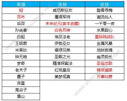 王者荣耀11月6日更新了什么？新版本更新内容详情一览图片7