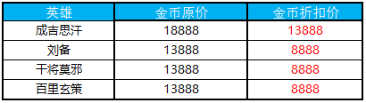 王者荣耀11月6日更新了什么？新版本更新内容详情一览图片6