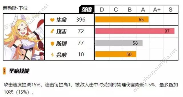 崩坏3泰勒斯圣痕详细图文评测：烈阳先知or水本原理论图片3