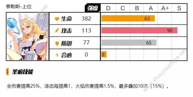 崩坏3泰勒斯圣痕详细图文评测：烈阳先知or水本原理论图片1