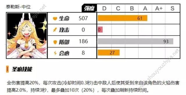 崩坏3泰勒斯圣痕详细图文评测：烈阳先知or水本原理论图片2