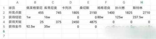 FIFA足球世界扬帆寻宝活动全章节攻略详解 藏宝图获取资源分析图片1