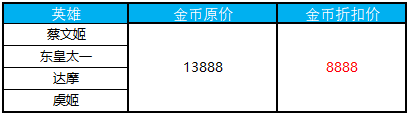 王者荣耀12月11日新版本活动大全 英雄学院专属头像框免费领取图片5