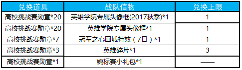 王者荣耀12月11日新版本活动大全 英雄学院专属头像框免费领取图片8