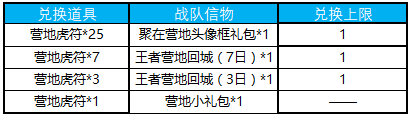 王者荣耀12月11日新版本活动大全 英雄学院专属头像框免费领取图片3