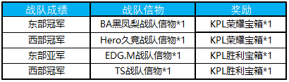 王者荣耀12月11日新版本活动大全 英雄学院专属头像框免费领取图片2