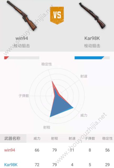 绝地求生刺激战场低配98k的救赎之路 win94狙击枪真的不值一提图片5