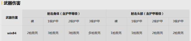 绝地求生刺激战场低配98k的救赎之路 win94狙击枪真的不值一提图片4