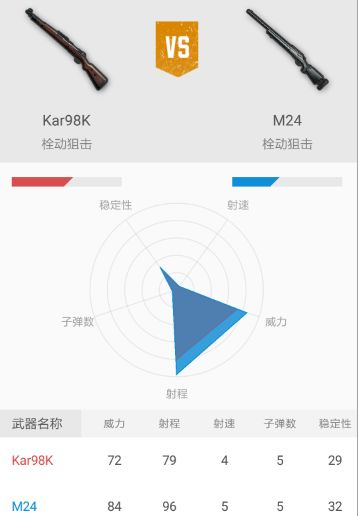 绝地求生刺激战场栓动狙击枪Kar98K与M24的对比解读图片13