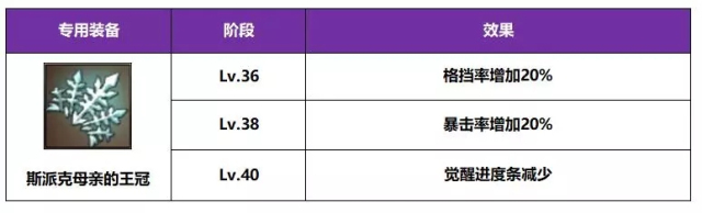 十二战纪斯派克觉醒竞技场搭配推荐图片2