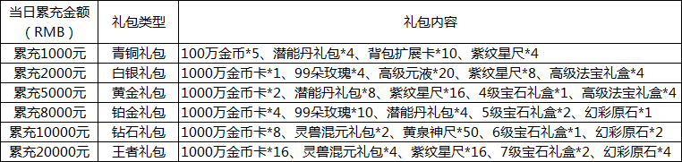 蛮荒三界手游图片5