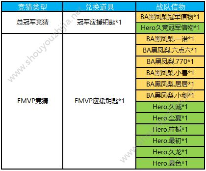 王者荣耀12月18日新版本活动大全 蔡文姬圣诞皮肤/全新圣诞活动开启图片6