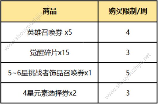 十二战纪12月20日新版本更新汇总 新英雄普拉顿上线、圣诞活动开启图片13