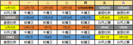 十二战纪12月20日新版本更新汇总 新英雄普拉顿上线、圣诞活动开启图片18