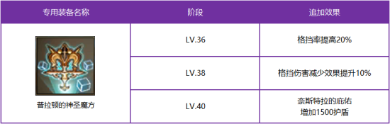 十二战纪12月20日新版本更新汇总 新英雄普拉顿上线、圣诞活动开启图片4