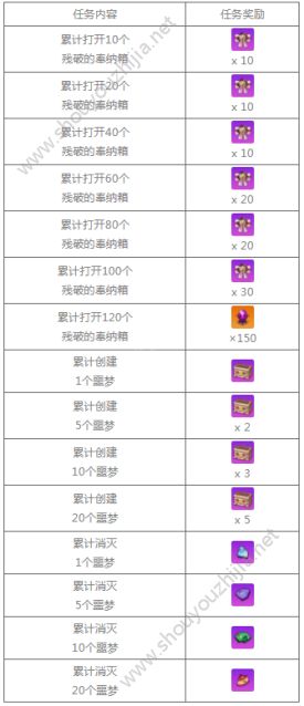 崩坏学园2狐愿梦魇活动开启 胧月的残响、诗音的祈福6星满级属性一览图片8