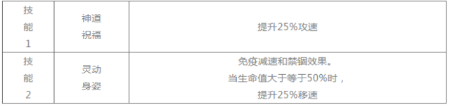 崩坏学园2狐愿梦魇活动开启 胧月的残响、诗音的祈福6星满级属性一览图片4