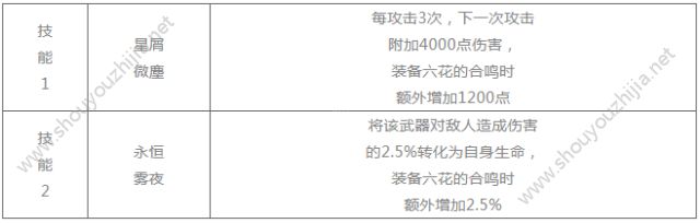 崩坏学园2狐愿梦魇活动开启 胧月的残响、诗音的祈福6星满级属性一览图片3